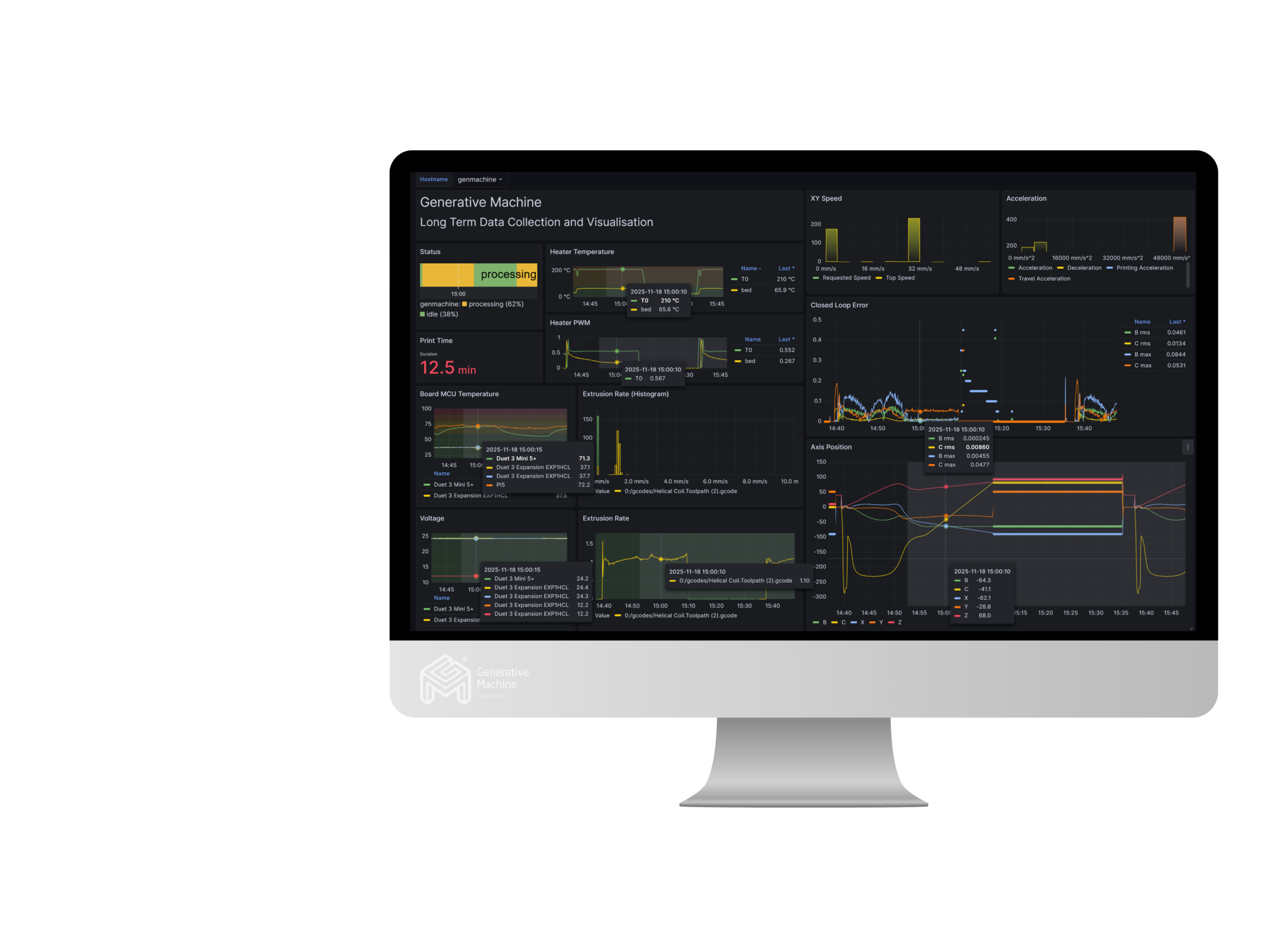 Real-time data dashboard